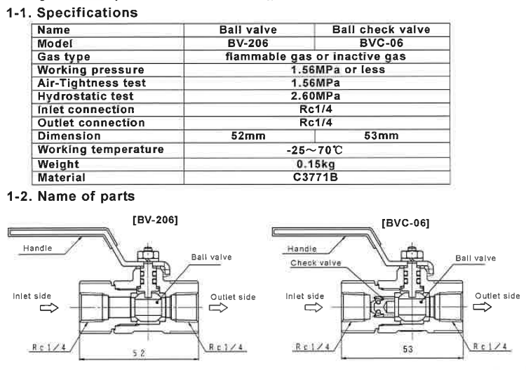 ITO Manifold Ballvalve